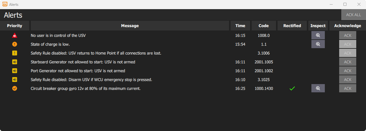 alerts-usv-control